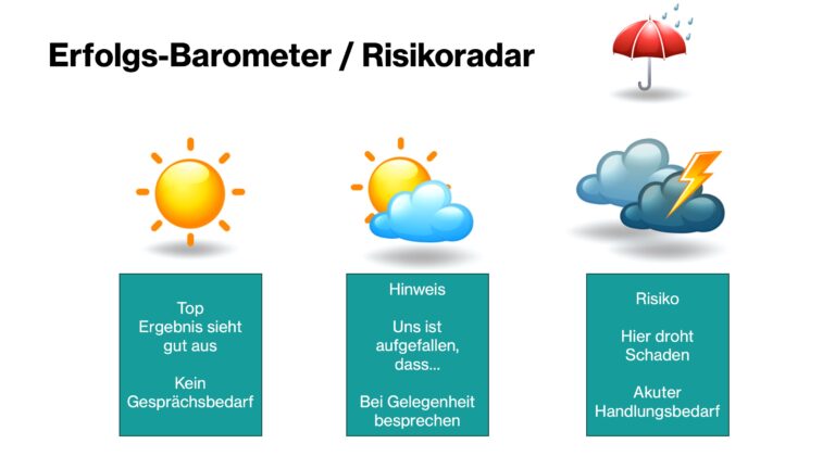 Erfolgsbarometer